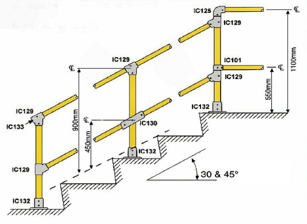 Rkvrk, gelnder samlet uden rr-gevind med standard rr-fitting type SG-InterClamp`s