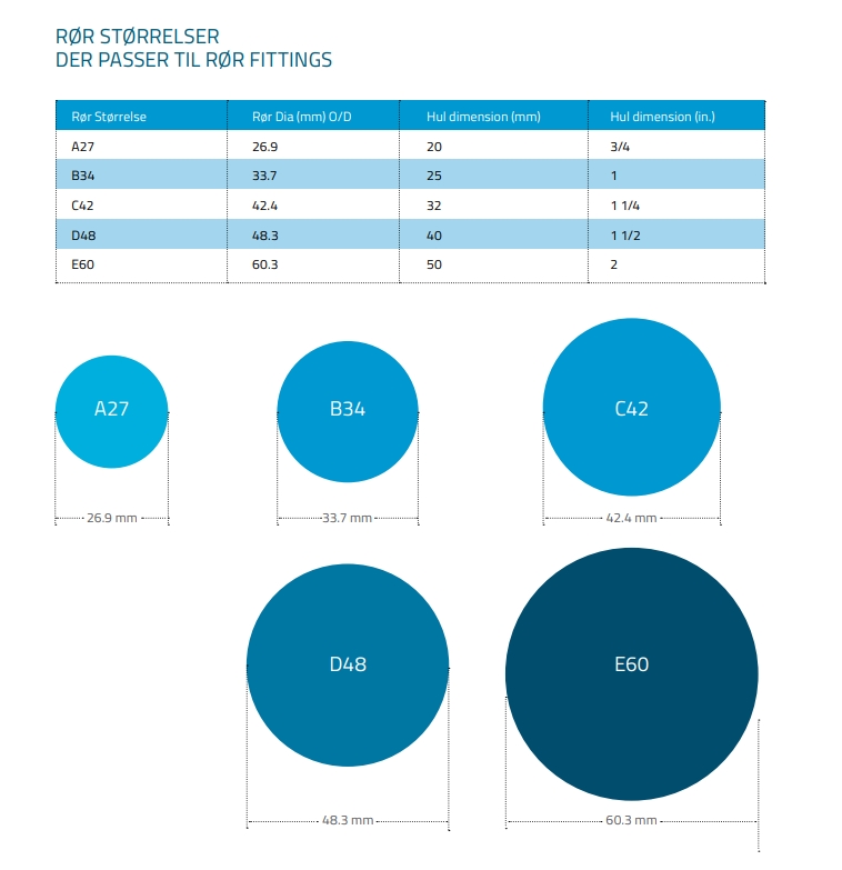 Rør & Fittings | I galvaniseret stål