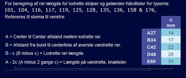 ONLINE SALG OG LEVERING AF STLRR AFSKRET P KUNDENS INDTASTEDE LNGDEML: Beregning af afskrings lngde-ml for Galv., Sorte, vandrr, svejste, smlse, stlrr, i dim.   27mm  34mm  42mm  48mm  60mm. Ved samling uden rr-gevind, med Interclamp stl-rr-samle-fitting`s.
